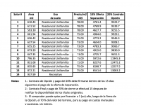 Buy Lot in Sosua, Dominican Republic 600m2 low cost price 48 000$ ID: 130734 4
